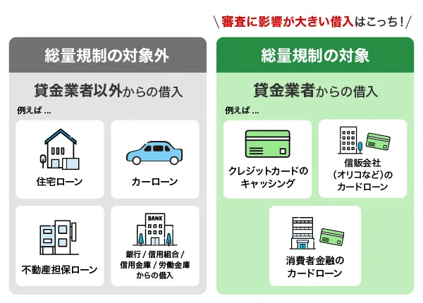 総量規制の対象・対象外の借入