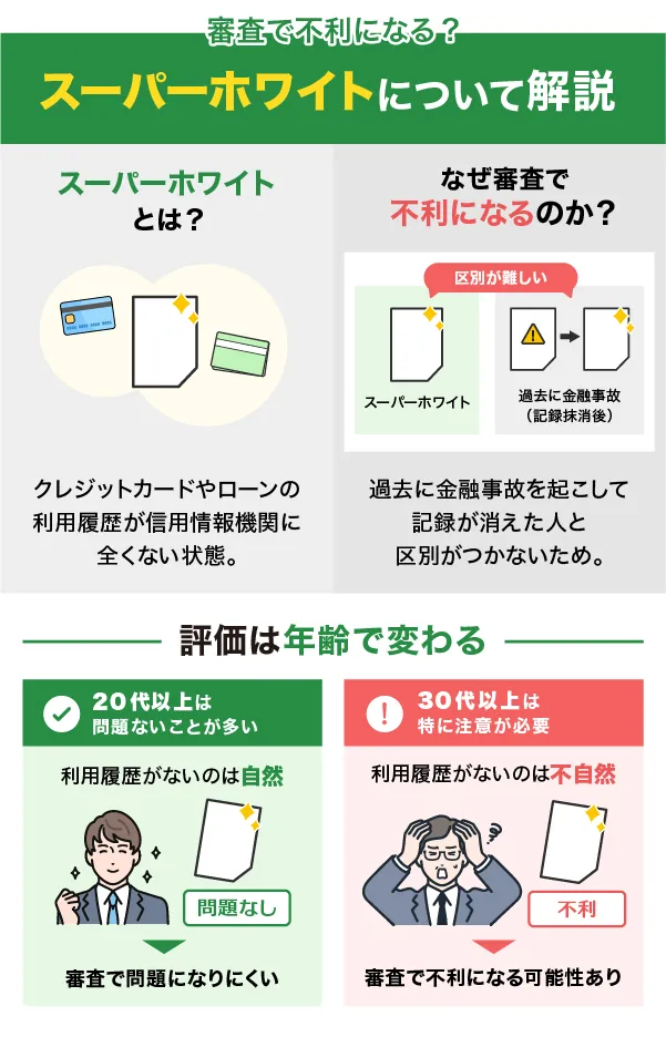 年齢で変わるスーパーホワイトの審査状況