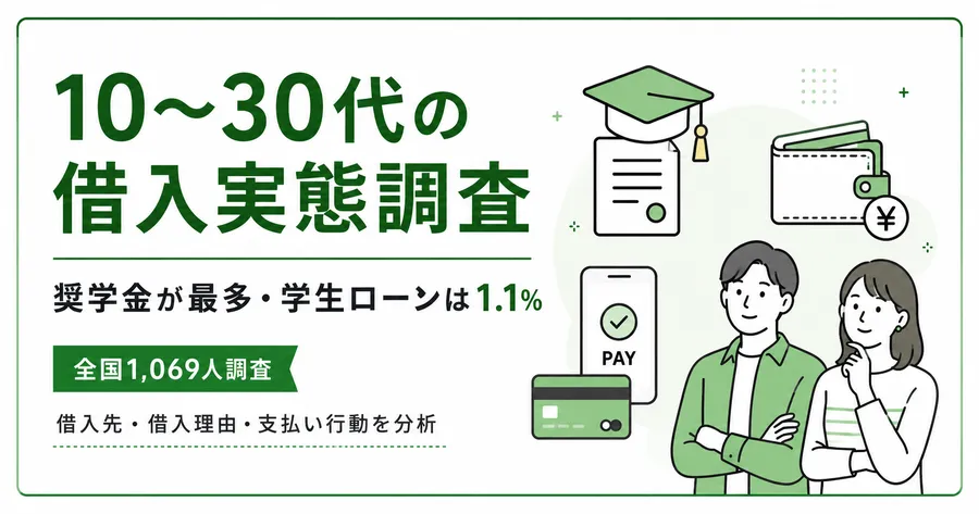 10〜30代の借入実態調査のアイキャッチ。奨学金が最多で学生ローンは1.1%、全国1,069人調査の結果を紹介
