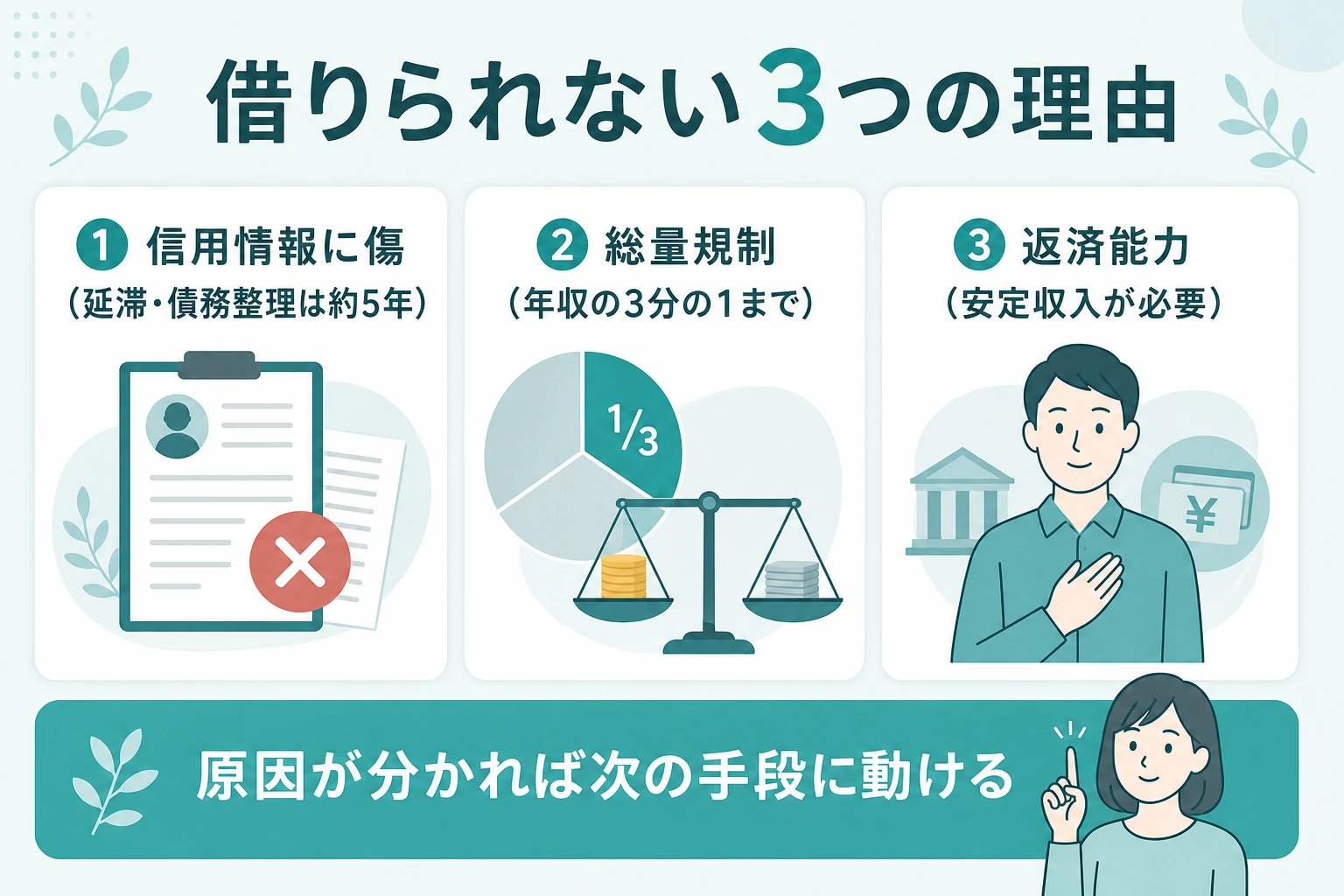 カードローンに落ちる3つの理由（信用情報・総量規制・返済能力）を整理した図