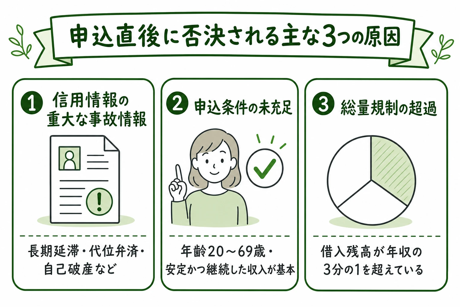申込直後に否決される主な原因である信用情報・申込条件・総量規制の図解