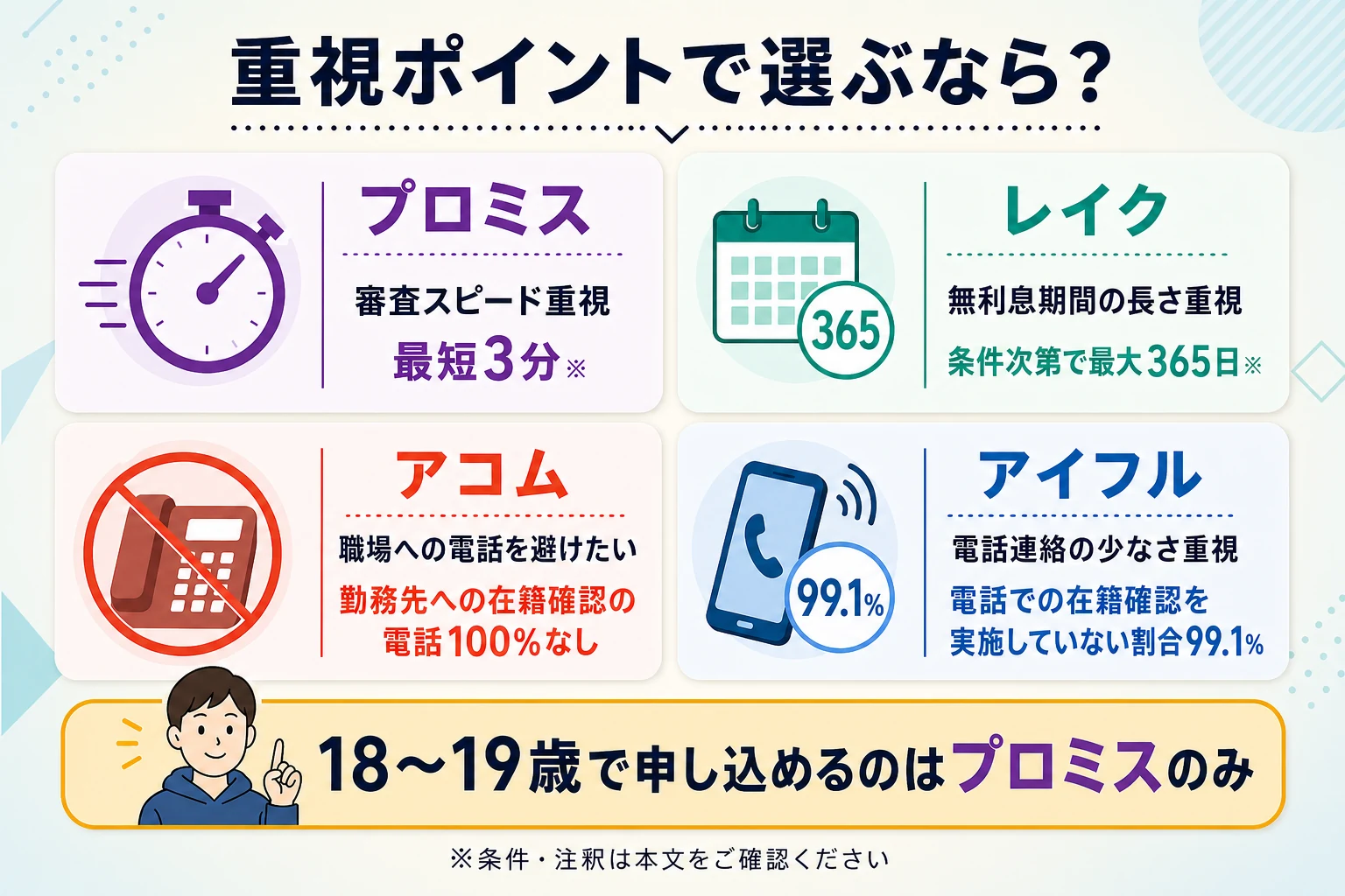 大手消費者金融4社の特徴