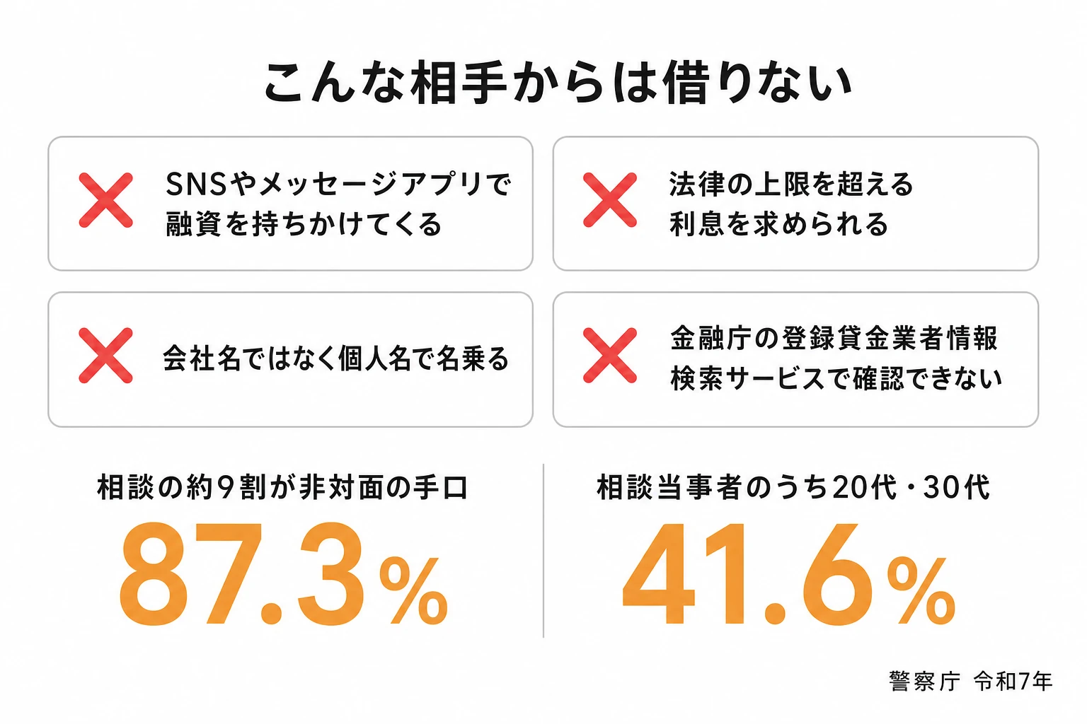 違法な貸付業者やSNSの個人間融資を見分けるチェック項目の図